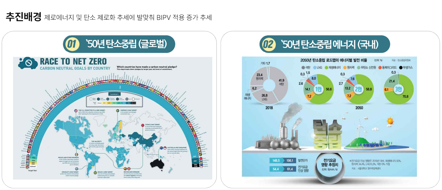 BIPV안전협의회